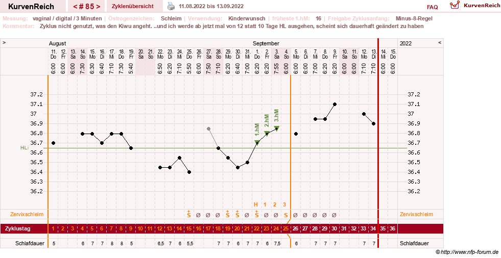 NFP-Kurve User #27863