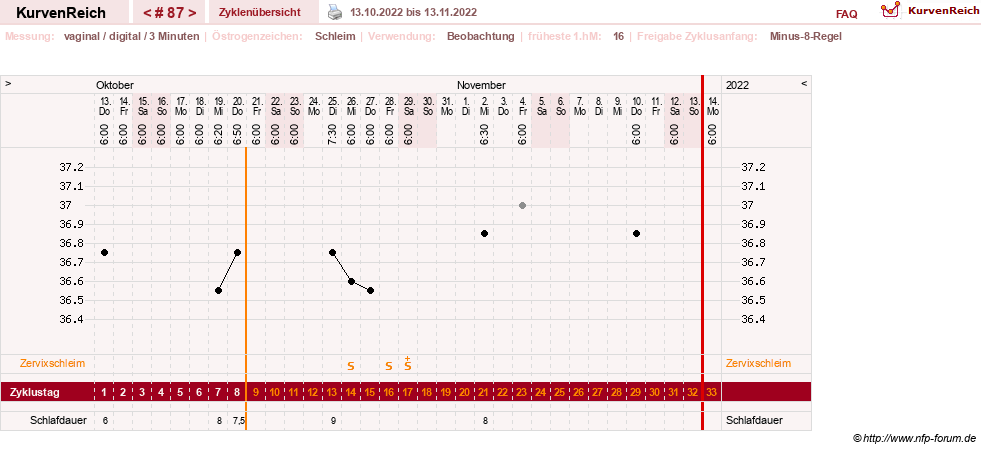NFP-Kurve User #27863
