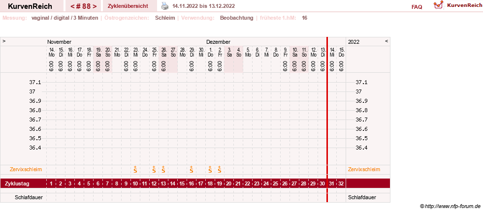 NFP-Kurve User #27863