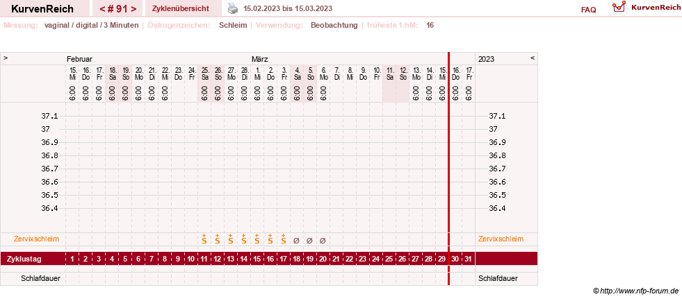 NFP-Kurve User #27863