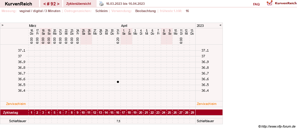 NFP-Kurve User #27863