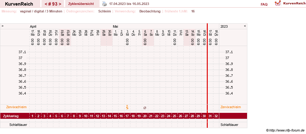 NFP-Kurve User #27863