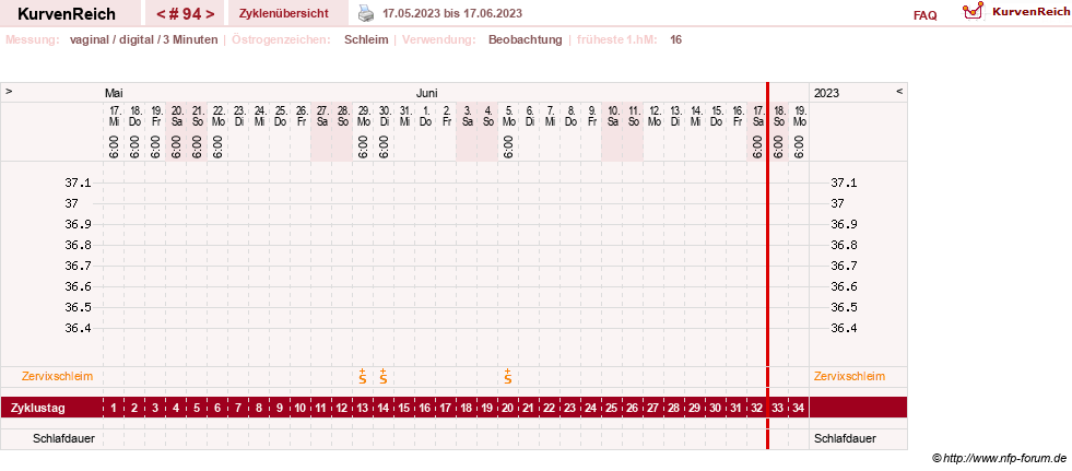 NFP-Kurve User #27863