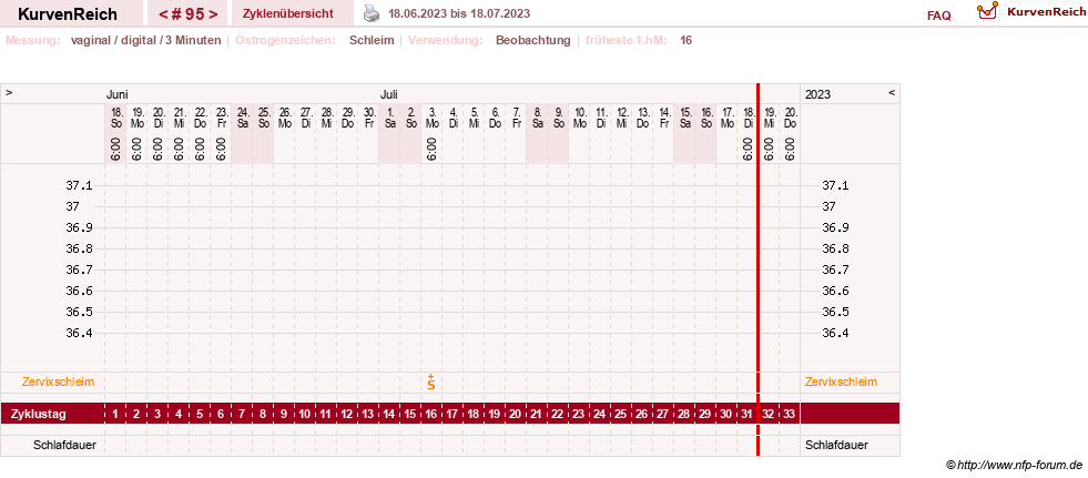 NFP-Kurve User #27863