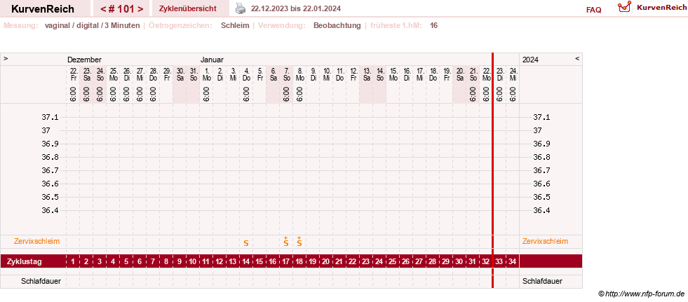 NFP-Kurve User #27863