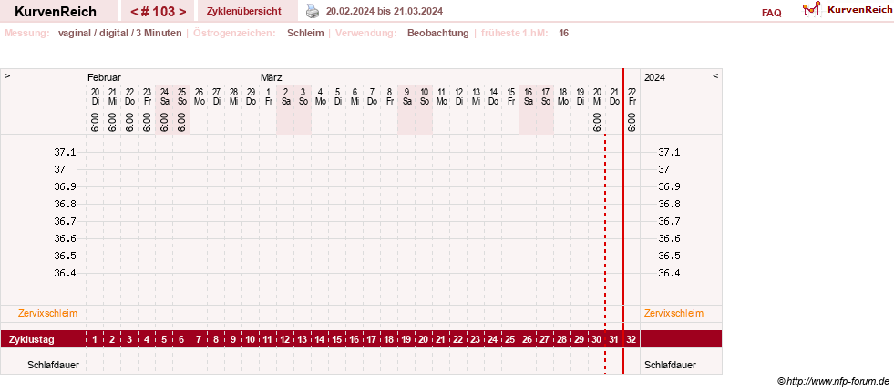 NFP-Kurve User #27863