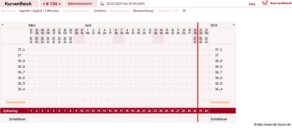 NFP-Kurve User #27863