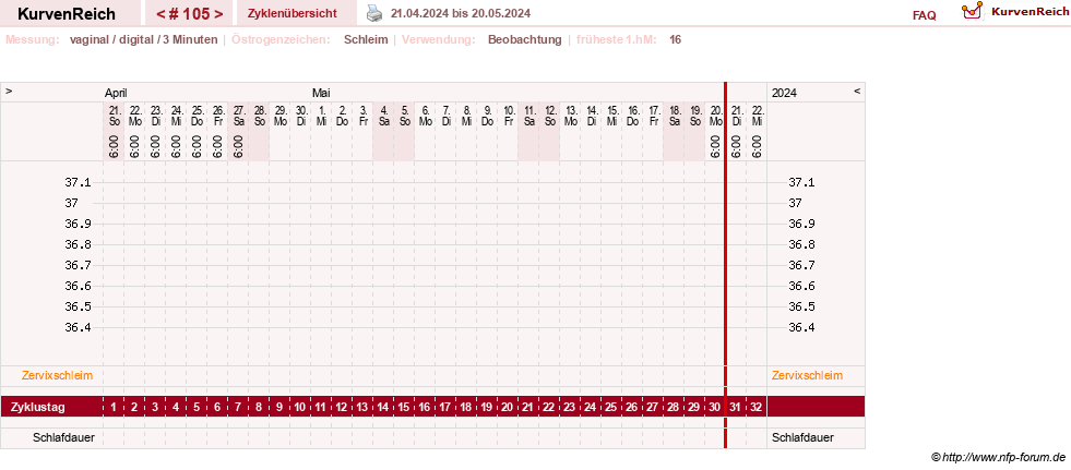 NFP-Kurve User #27863