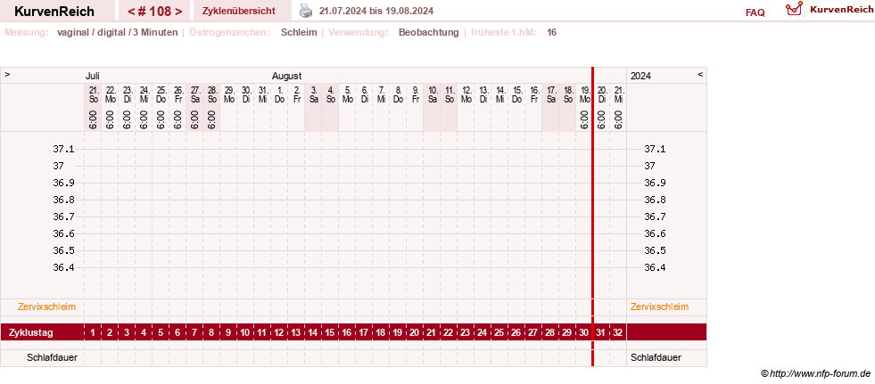 NFP-Kurve User #27863