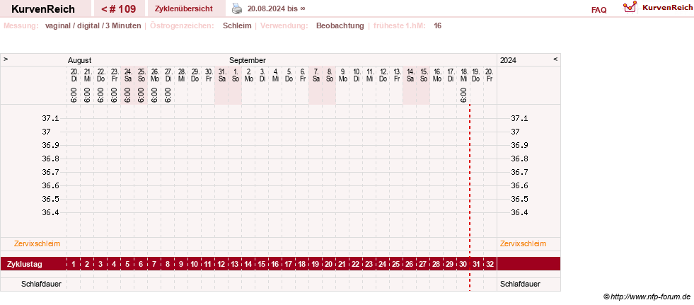 NFP-Kurve User #27863