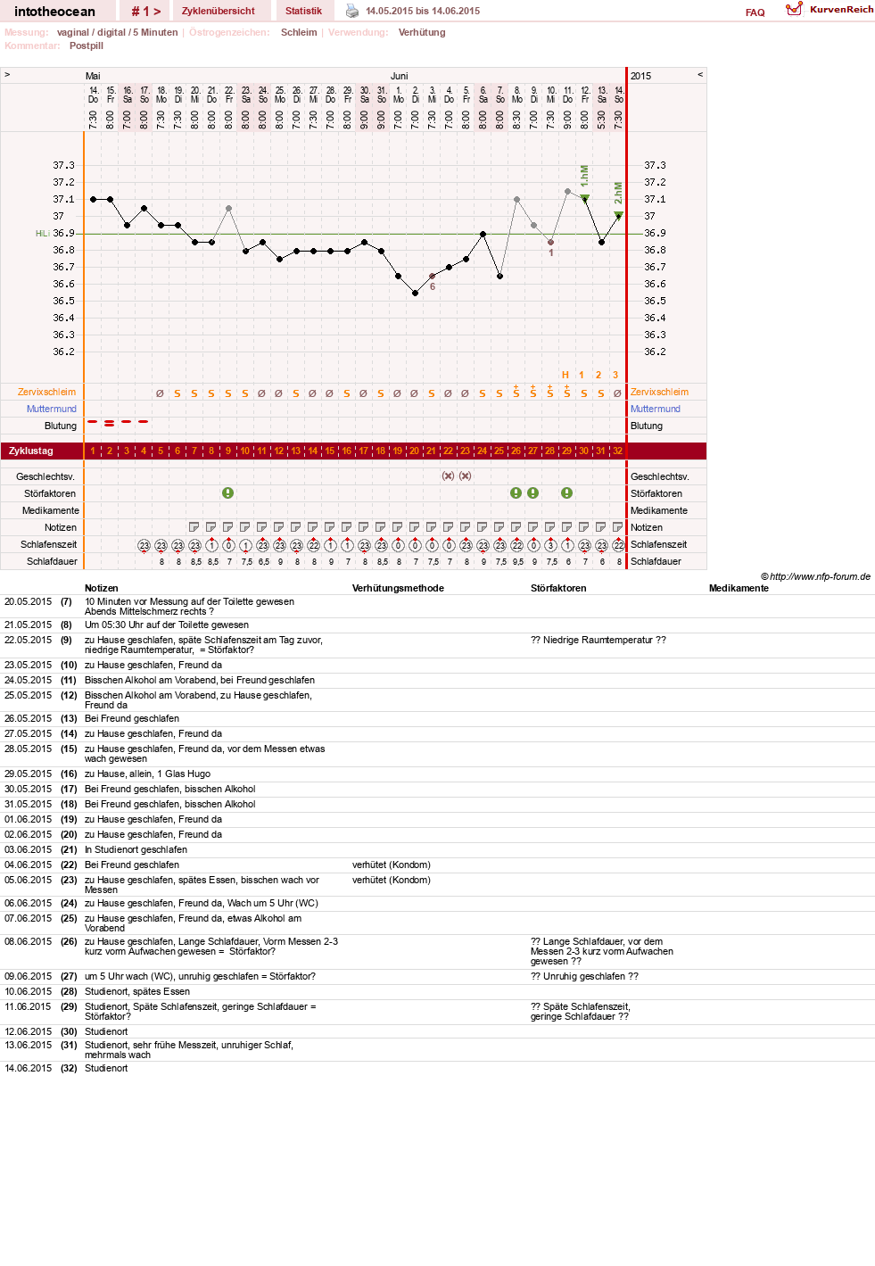 NFP-Kurve User #27878