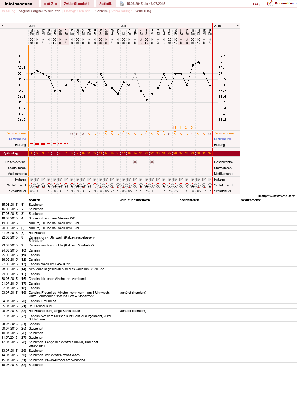 NFP-Kurve User #27878