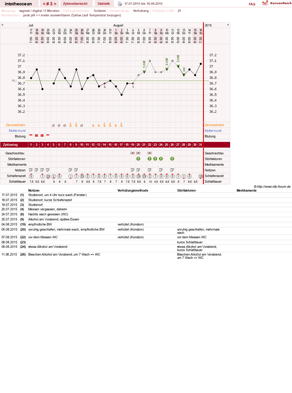 NFP-Kurve User #27878