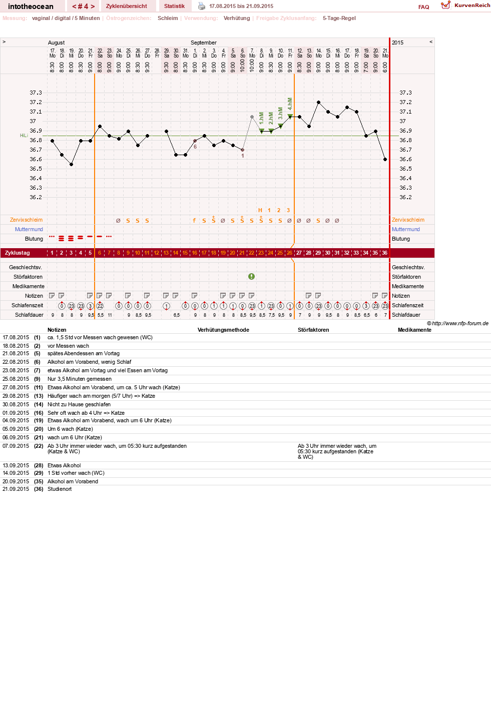 NFP-Kurve User #27878