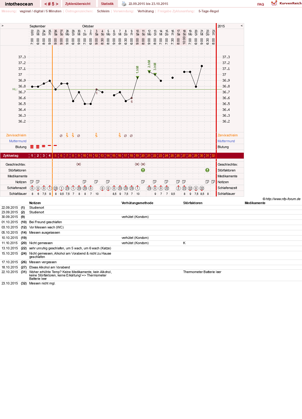 NFP-Kurve User #27878
