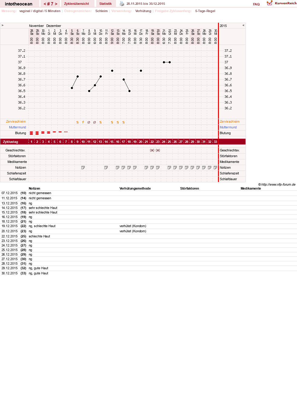 NFP-Kurve User #27878