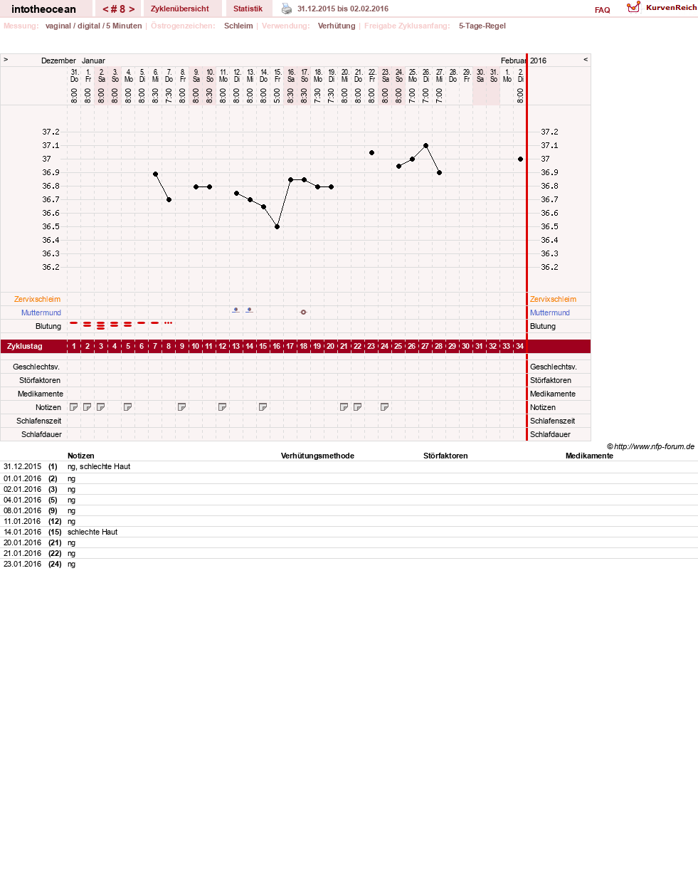 NFP-Kurve User #27878