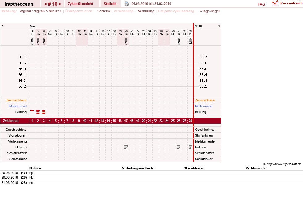 NFP-Kurve User #27878