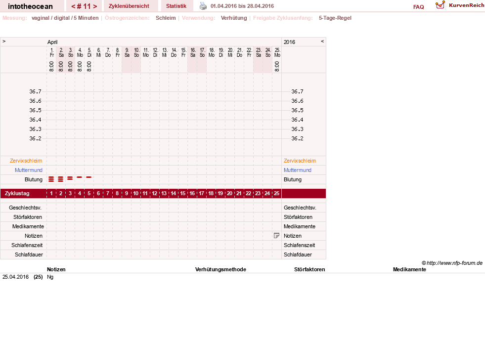 NFP-Kurve User #27878
