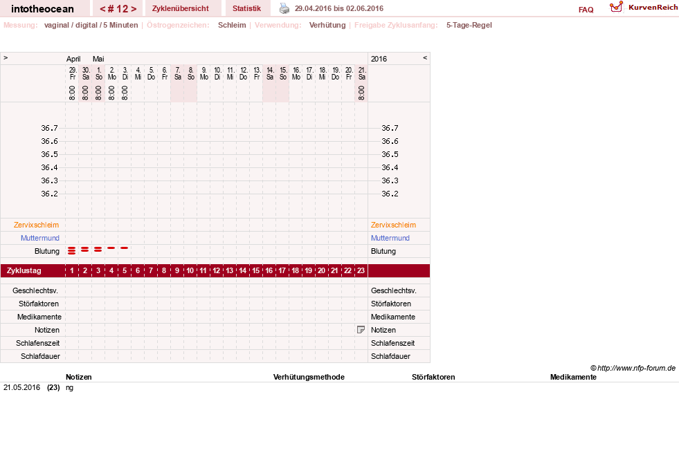 NFP-Kurve User #27878
