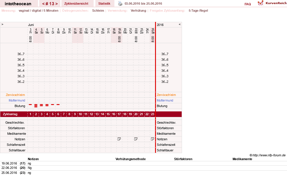NFP-Kurve User #27878