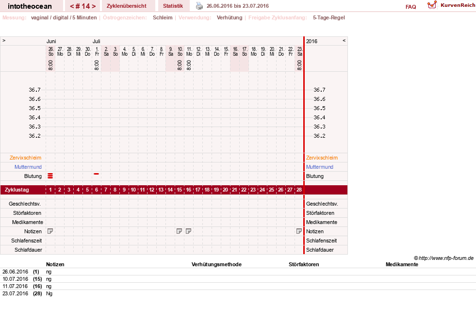 NFP-Kurve User #27878