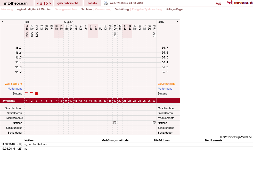 NFP-Kurve User #27878