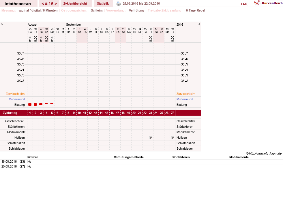 NFP-Kurve User #27878