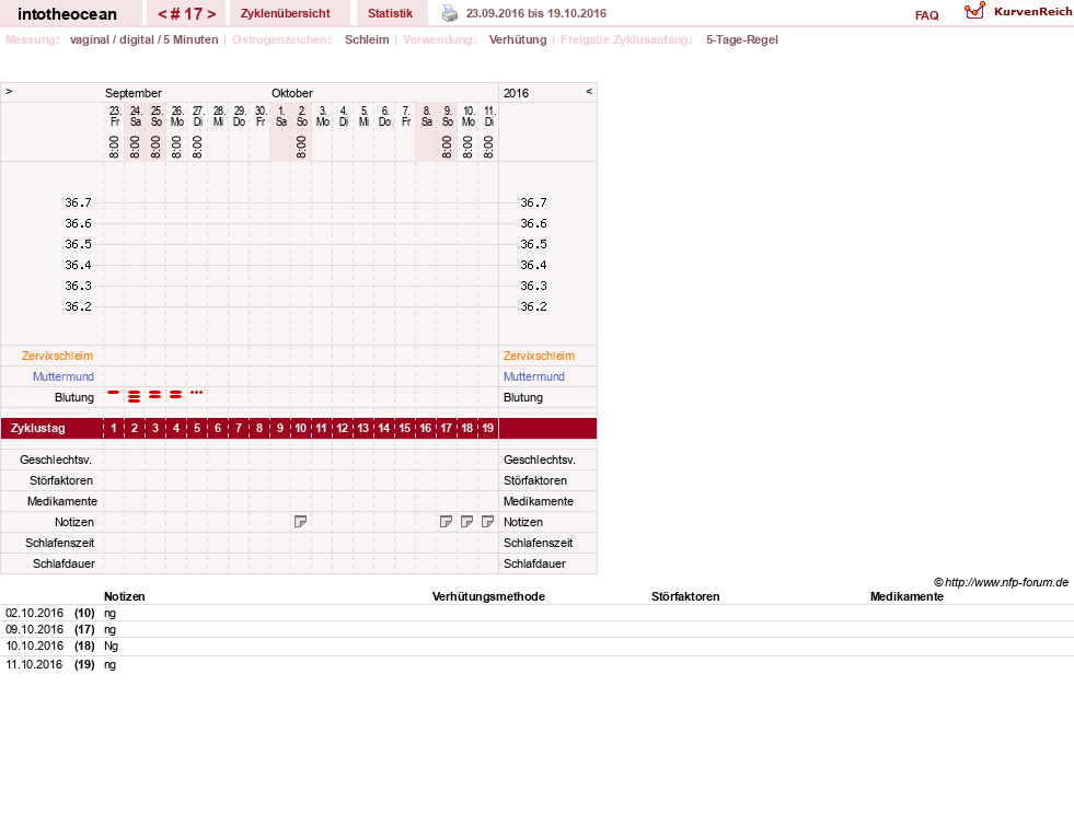 NFP-Kurve User #27878