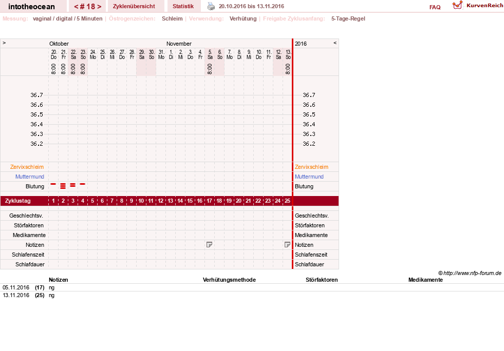 NFP-Kurve User #27878