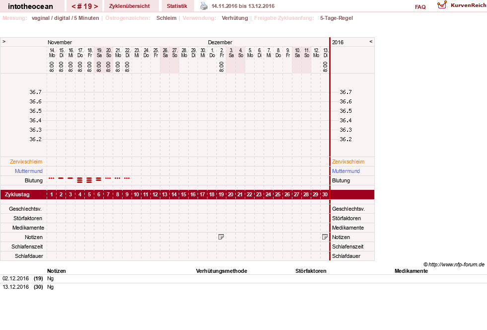 NFP-Kurve User #27878