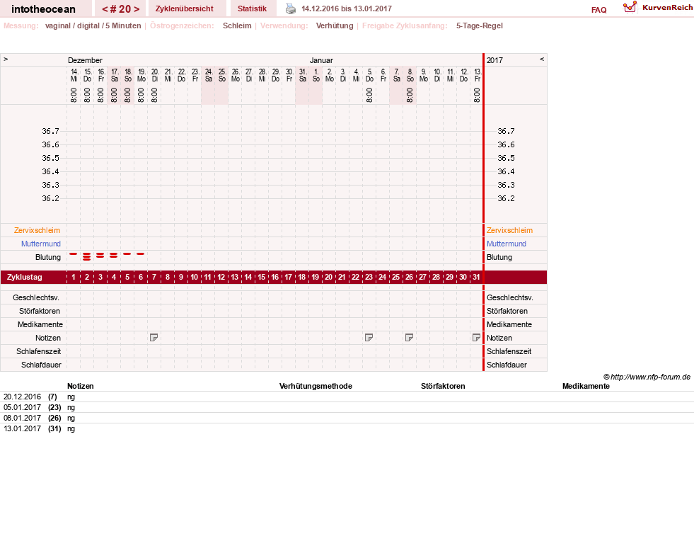 NFP-Kurve User #27878