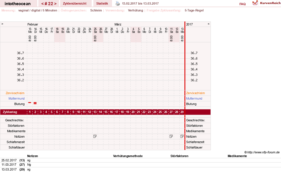 NFP-Kurve User #27878