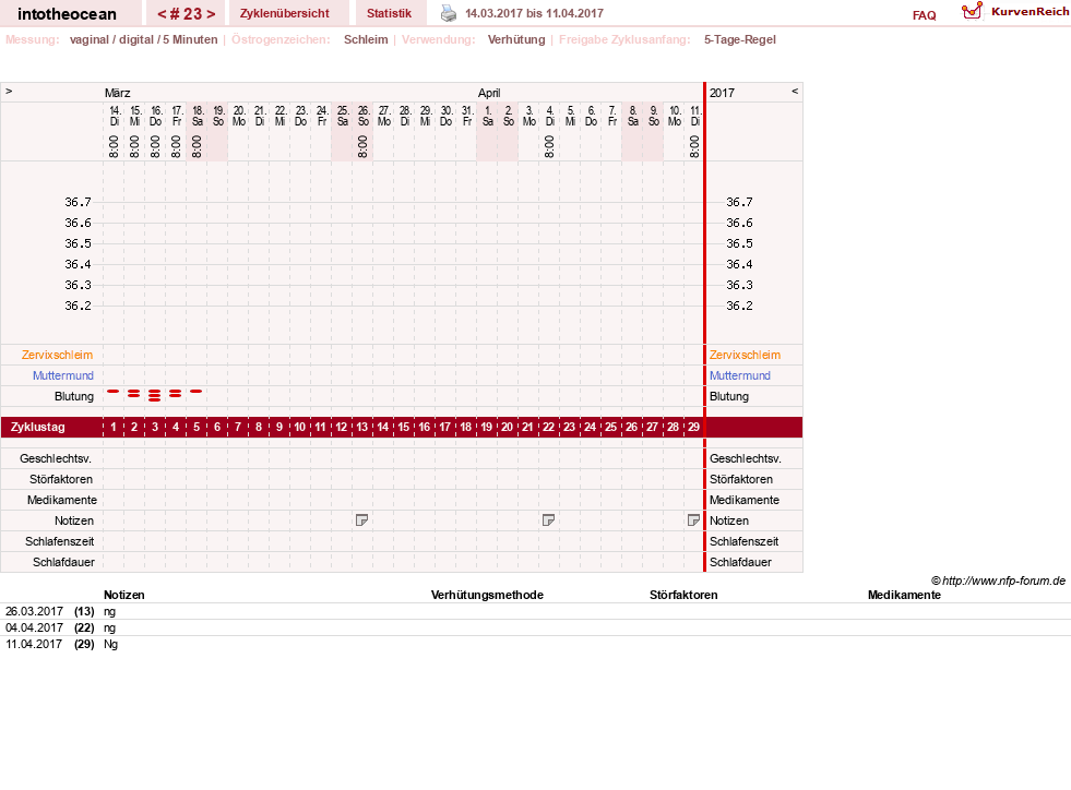 NFP-Kurve User #27878