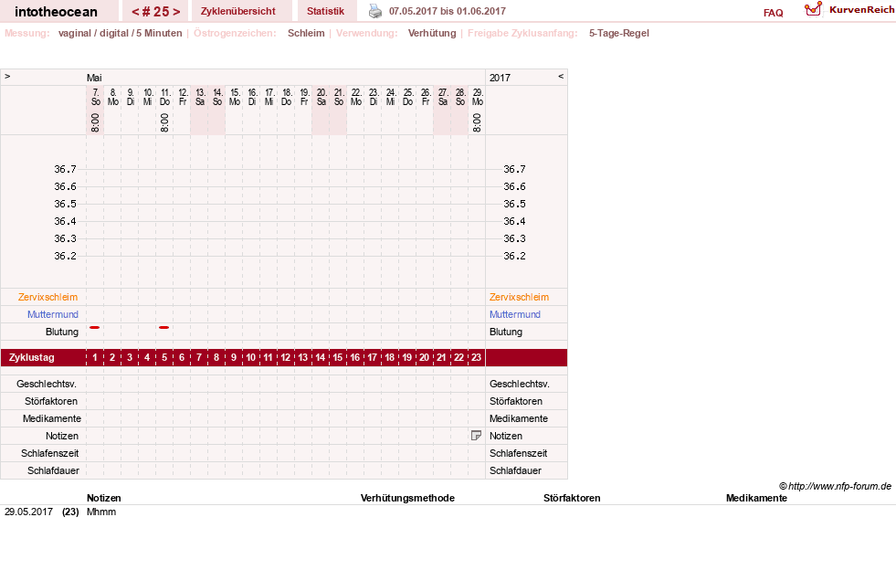 NFP-Kurve User #27878
