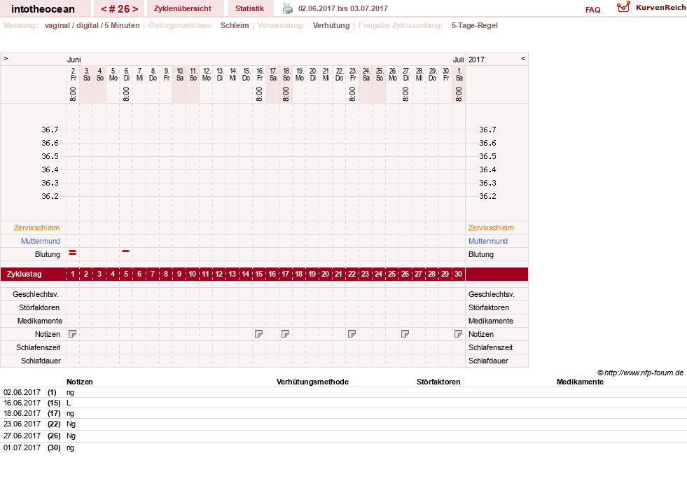 NFP-Kurve User #27878