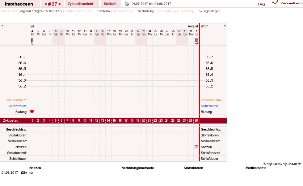 NFP-Kurve User #27878