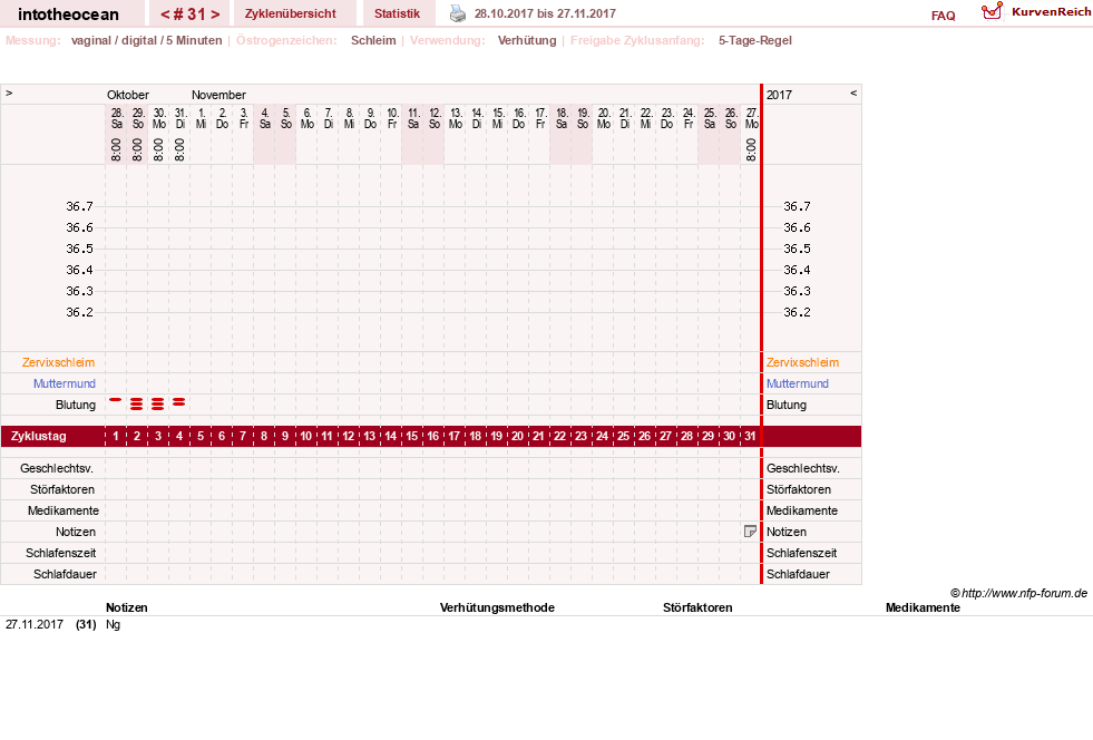 NFP-Kurve User #27878