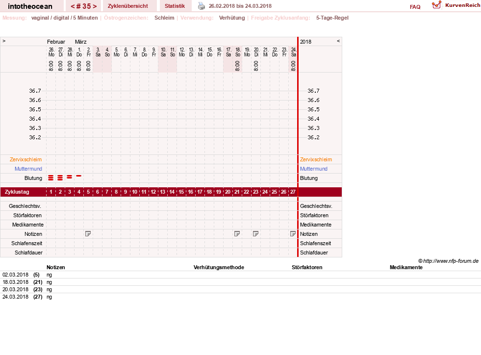 NFP-Kurve User #27878
