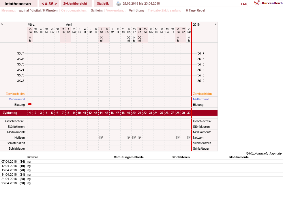 NFP-Kurve User #27878