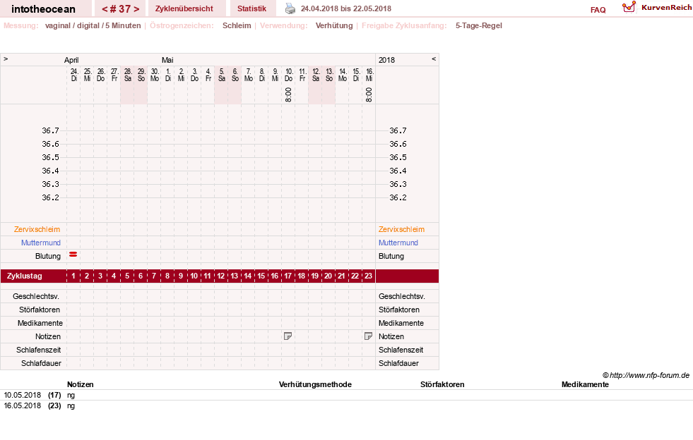 NFP-Kurve User #27878