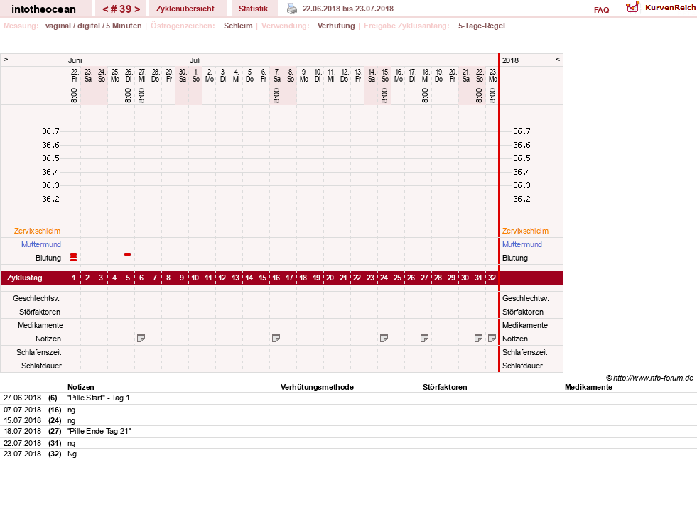 NFP-Kurve User #27878