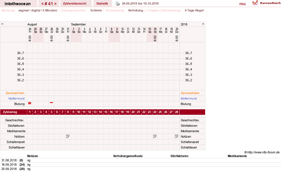 NFP-Kurve User #27878