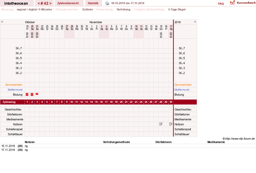 NFP-Kurve User #27878