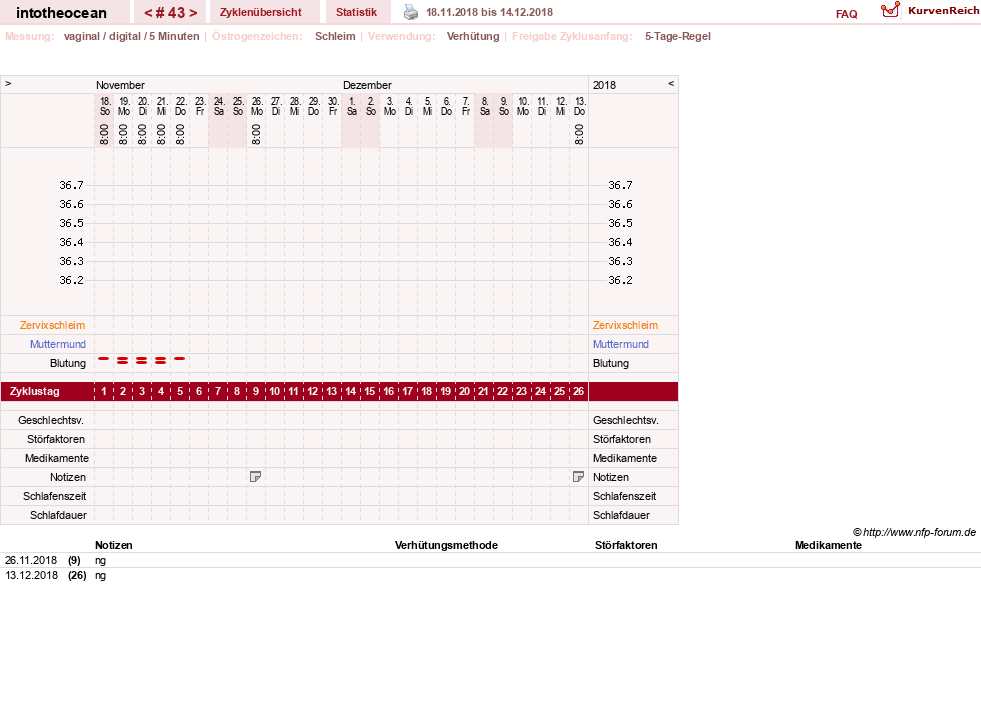 NFP-Kurve User #27878