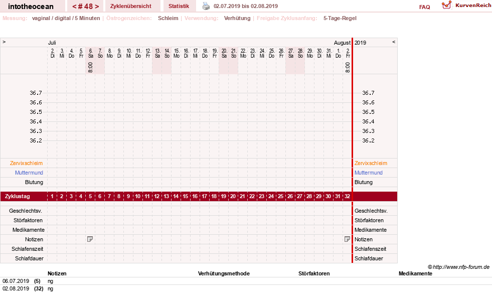NFP-Kurve User #27878