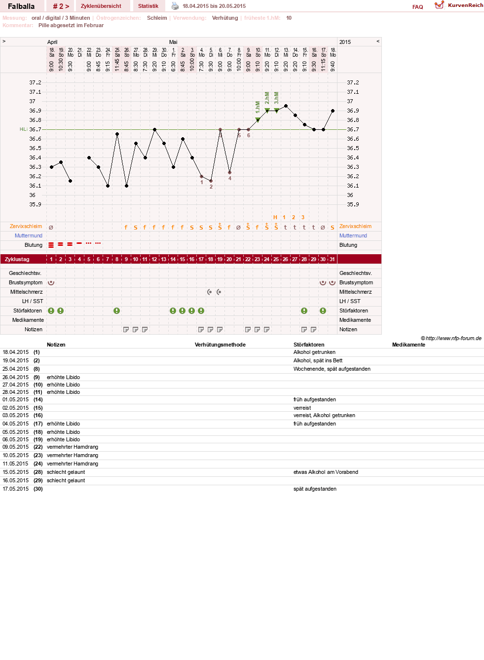 NFP-Kurve User #27967