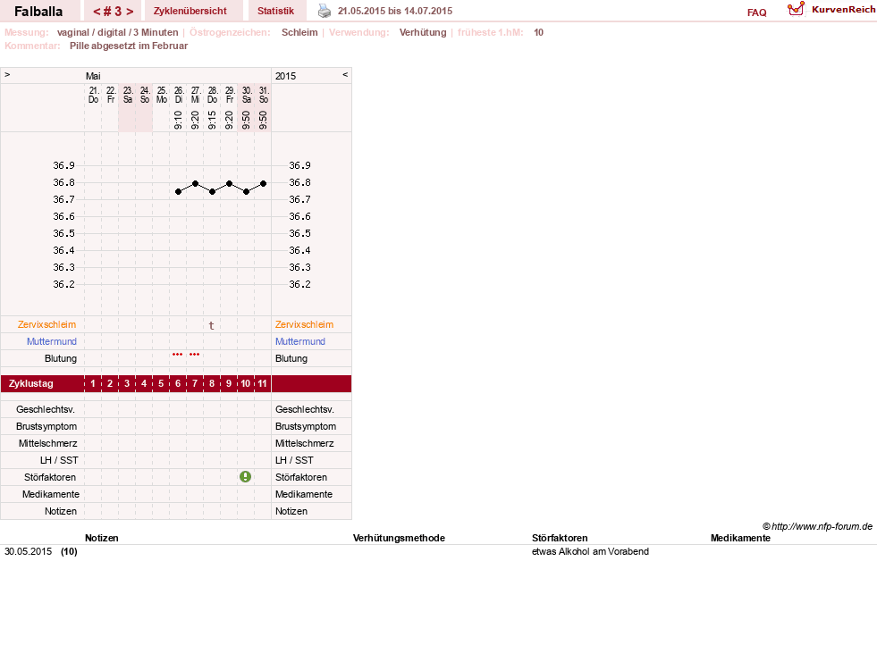 NFP-Kurve User #27967