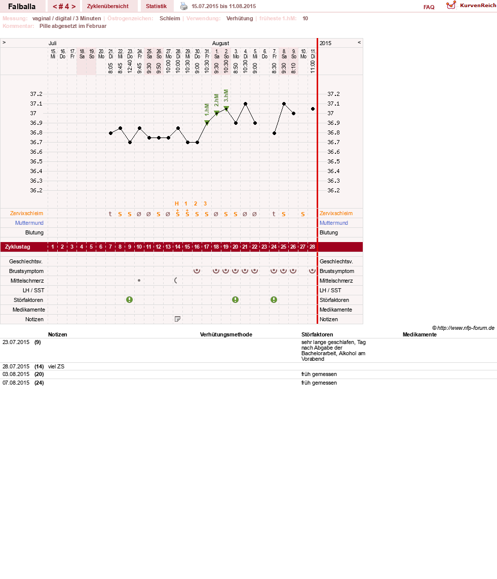 NFP-Kurve User #27967
