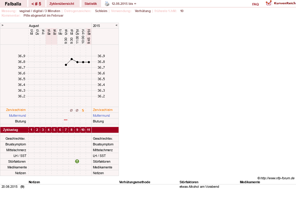 NFP-Kurve User #27967